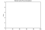 Visualizing Stock Pricing Simulations
