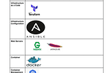 Cheatsheet — Cloud Agnostic Tools