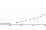 Use Plotly in javascript to Creat a Bar graph from json