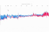 Explainable AI using SHAP: As if explained to a 10 year old