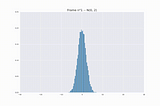 Easily display animated media content inside your Jupyter Notebooks