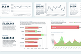 Why you should (probably) build your 1st dashboard in Excel