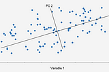 Principal Component Analysis : Theory