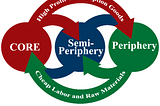 Periphery Role in the World Systems Theory