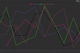 Visualize Streaming Data in Python with Chart.js