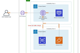 Connect to RDS using EC2 Instance Connect Endpoint