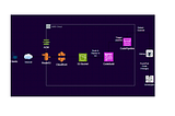 CICD with AWS Codepipeline