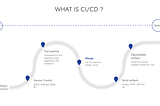 CI/CD Overview