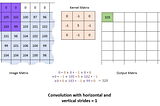 Image Classification with Neural Network