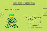 Transit of the shadow planet Rahu and Ketu 2020–2022