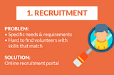 #1 Top Time-Waster at a Volunteer Organisation: Recruitment
