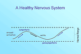 Mental Health in the Time of Covid: A Personal Journey