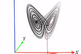 LETS Forecast: Learning Embedology for Time Series Forecasting