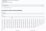 I Built a Customer Retention Dashboard with Python and Streamlit in under 20 minutes as a Data…