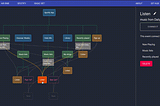 An experimental chart for visualize information architecture and user interaction