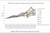 Evaluating Option-Based Strategies and Dollar-Cost Averaging