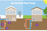 Geothermal energy for single-family homes is the ideal solution for the future