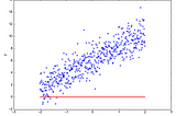 sklearn: Linear Regression under the hood