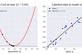 Epoch vs Batch Size vs Iterations ?