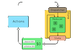 Simple Redux Example