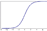 Logistic Regression Model