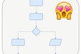 How to Generate Animated Interactive Flowchart Diagrams for Documenting Case Scenarios