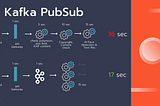 Exploiting Functional Parallelism with Kafka