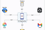 Unlock the Power of Azure AI: A Comprehensive Guide to Deployment, Optimization, and Best Practices