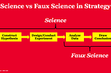 Faux Science in Strategy