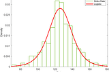 I Spoke to an Astronaut about Cricket (and Probability Distributions)