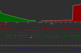 Market Micro-structure visualization (an open-source project)