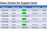 Data Driven Decisions: A Practical Example on Team Management