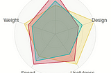 React SVG radar chart