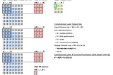 Understanding Convolutions by hand vs TensorFlow