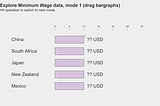 Exploring data in interactive games