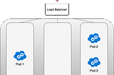 Demystifying the Kubernetes Networking Model