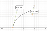 Smooth scrolling with JavaScript