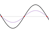 Ultrasonic levitation in Earth sciences