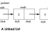 Data Structures…Arrays & Linked List.