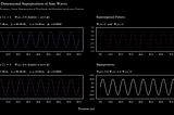 One-Dimensional Superposition of Sine Waves: A Computational Analysis with Python