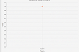 Realtime  charts  with  JavaFX