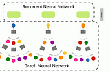 WikiNet — An Experiment in Recurrent Graph Neural Networks