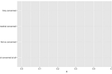Create Dumbbell Plots to Visualize Group Differences in R