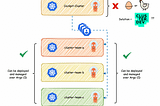 Cluster.dev: Is it the right Kubernetes Bootstrapping tool for you?