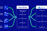 SecurEnds Integration with Azure