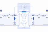Chainlink’s Cross-Chain Interoperability Protocol (CCIP) is officially live on mainnet!!