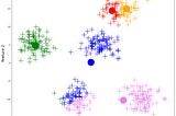 K-means Clustering And Real World Use-Cases..