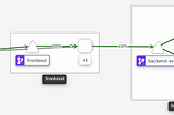 Traffic Management dengan Istio di Kubernetes Cluster