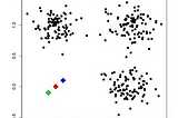 What Is Clustering and Common Clustering Algorithms ?