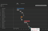 Gantt chart template in Tableau